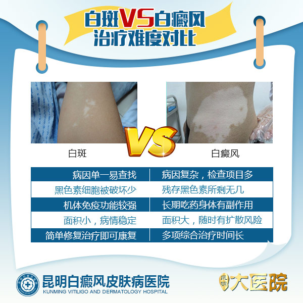 辨别皮肤白斑的早期症状